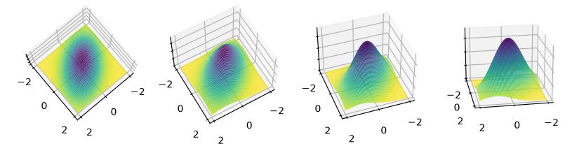 <Figure size 1000x1000 with 4 Axes>