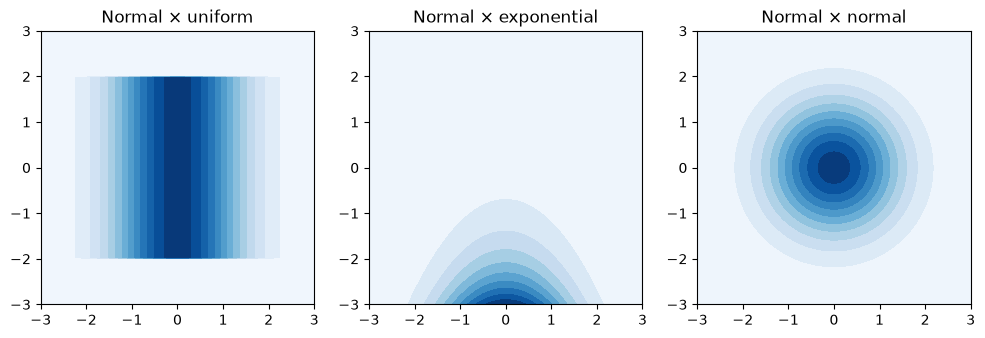 <Figure size 1200x400 with 3 Axes>