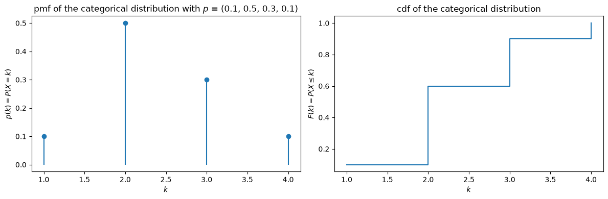 <Figure size 1200x400 with 2 Axes>