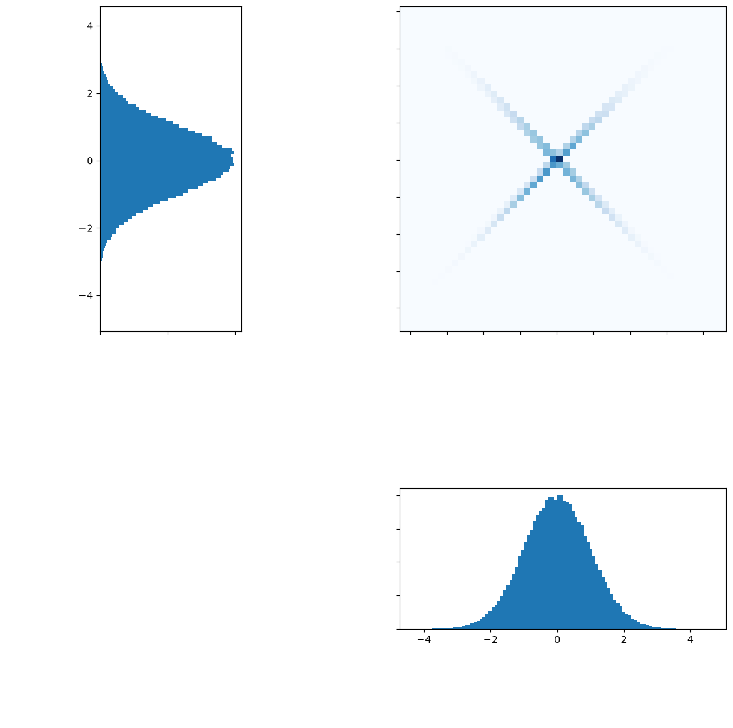 <Figure size 1300x1300 with 4 Axes>