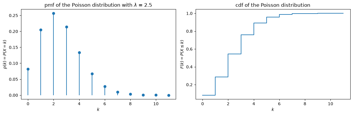 <Figure size 1200x400 with 2 Axes>