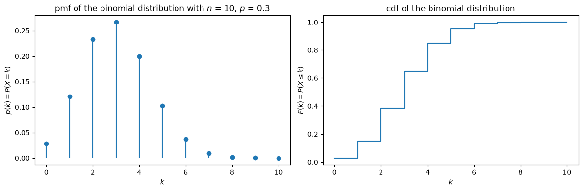 <Figure size 1200x400 with 2 Axes>
