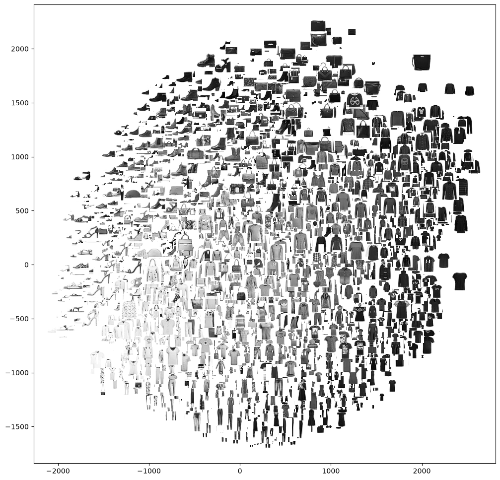 <Figure size 1200x1200 with 1 Axes>