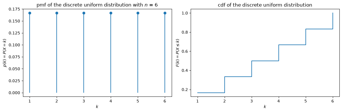 <Figure size 1200x400 with 2 Axes>