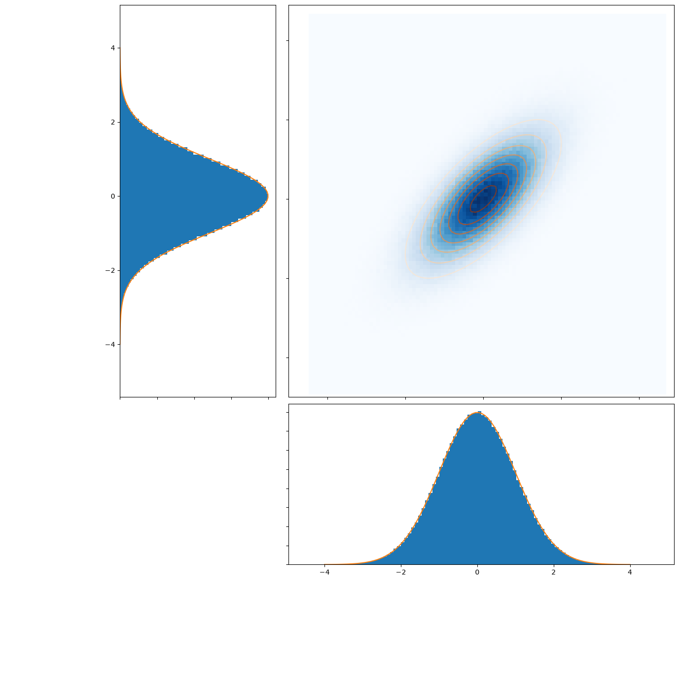 <Figure size 900x900 with 4 Axes>