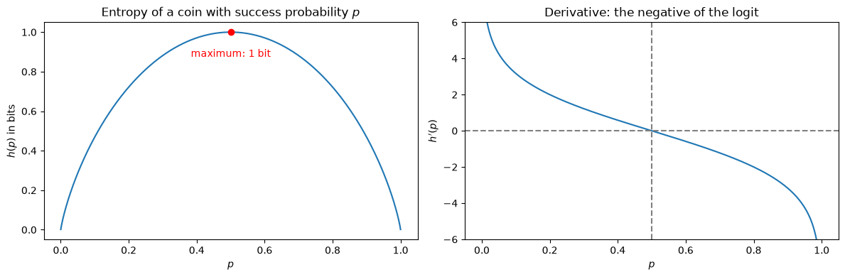 <Figure size 1200x400 with 2 Axes>