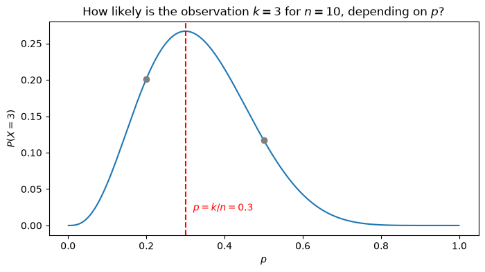 <Figure size 800x400 with 1 Axes>
