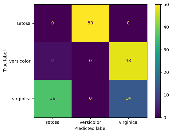 <Figure size 640x480 with 2 Axes>
