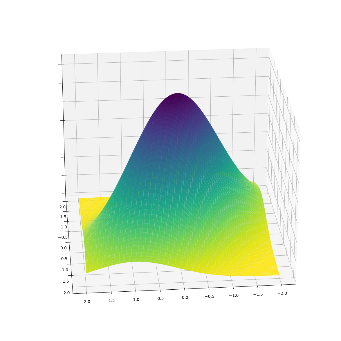 <Figure size 1500x1500 with 1 Axes>