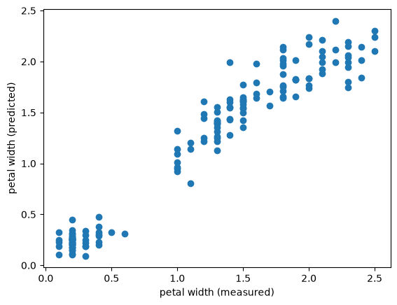 <Figure size 640x480 with 1 Axes>
