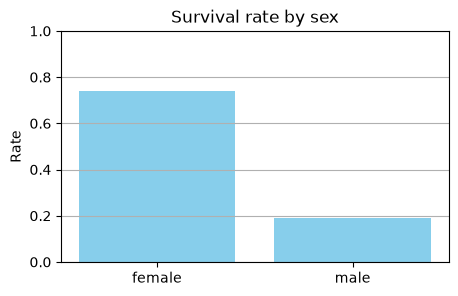 <Figure size 500x300 with 1 Axes>