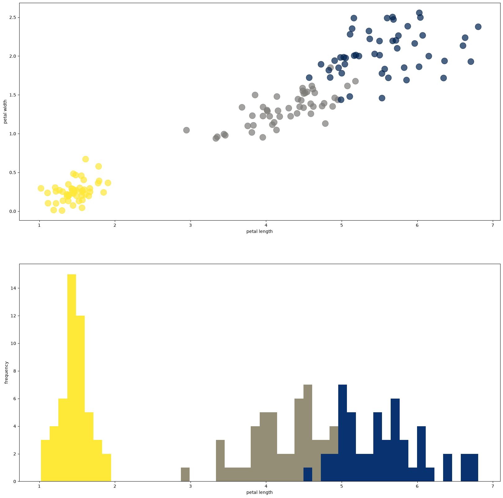 <Figure size 2000x2000 with 2 Axes>