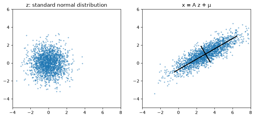 <Figure size 1000x500 with 2 Axes>