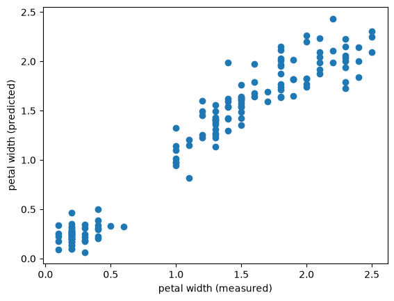 <Figure size 640x480 with 1 Axes>