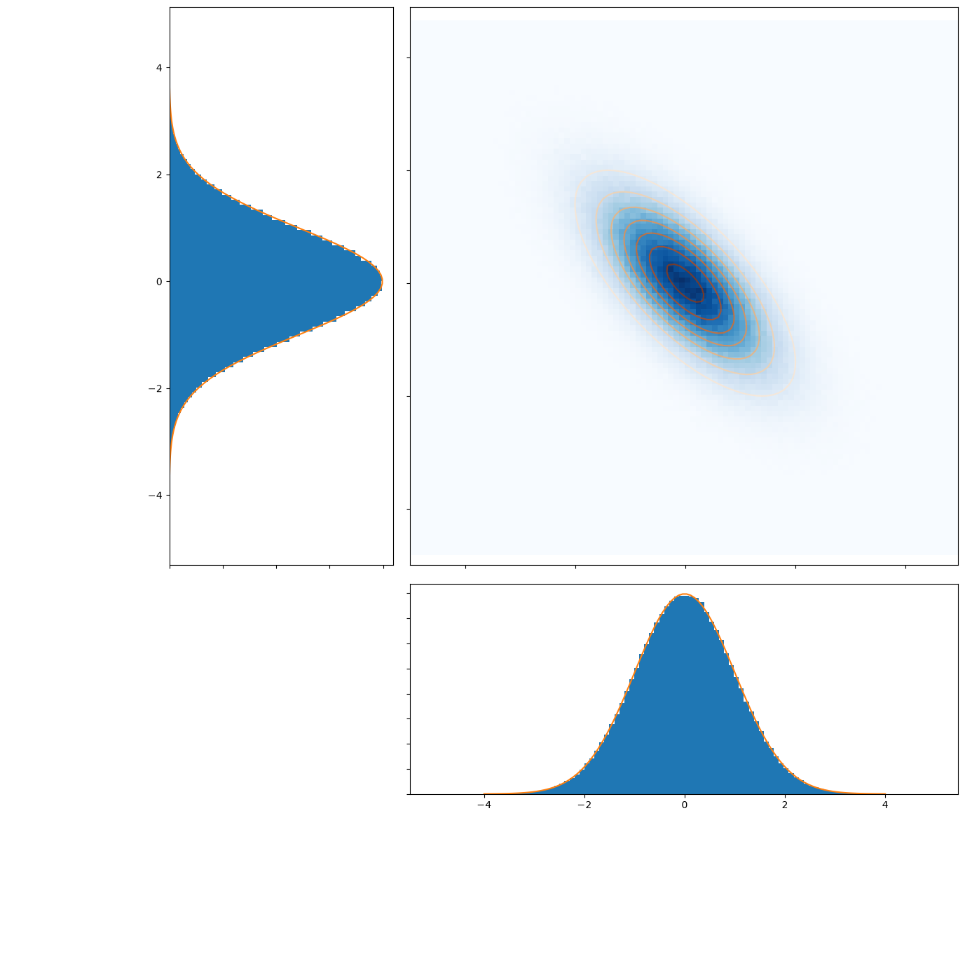 <Figure size 900x900 with 4 Axes>