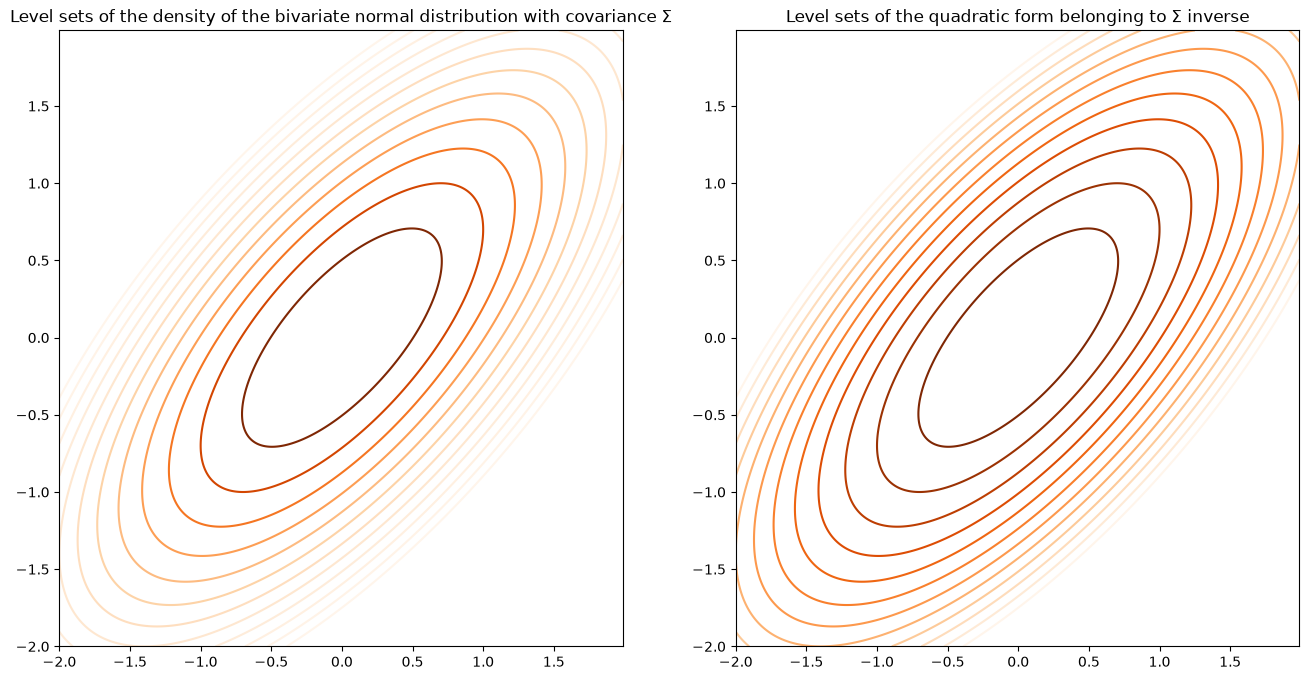 <Figure size 1600x800 with 2 Axes>