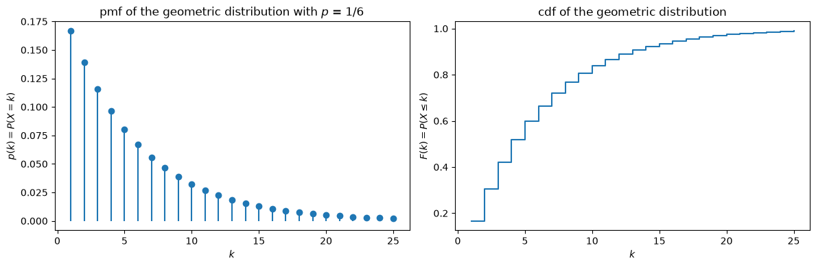 <Figure size 1200x400 with 2 Axes>