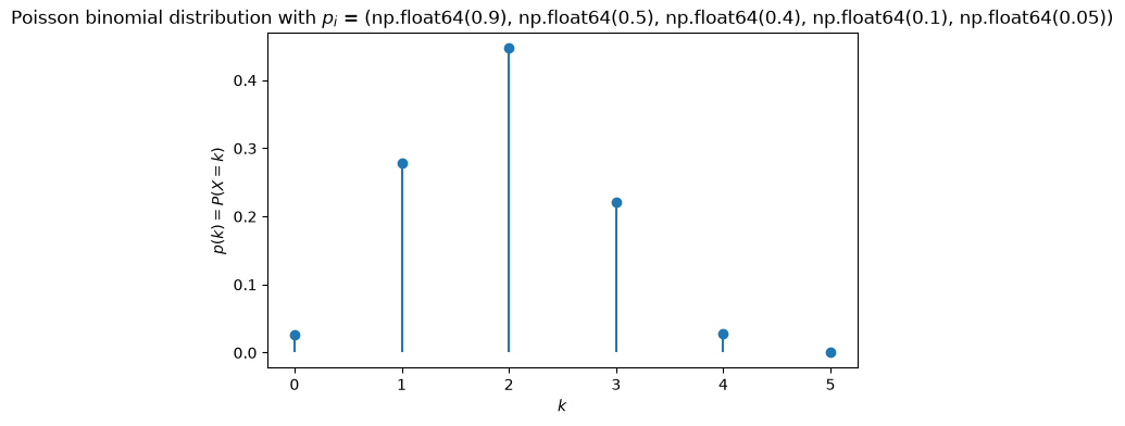 <Figure size 700x400 with 1 Axes>